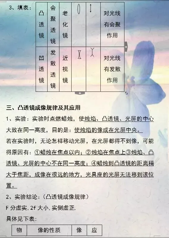 中考物理重难知识点大汇总 第11张