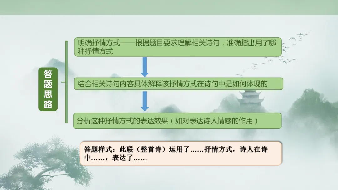 【2026年中考】古诗词专项复习:鉴赏专题7表达技巧--抒情方式(课件) 第18张