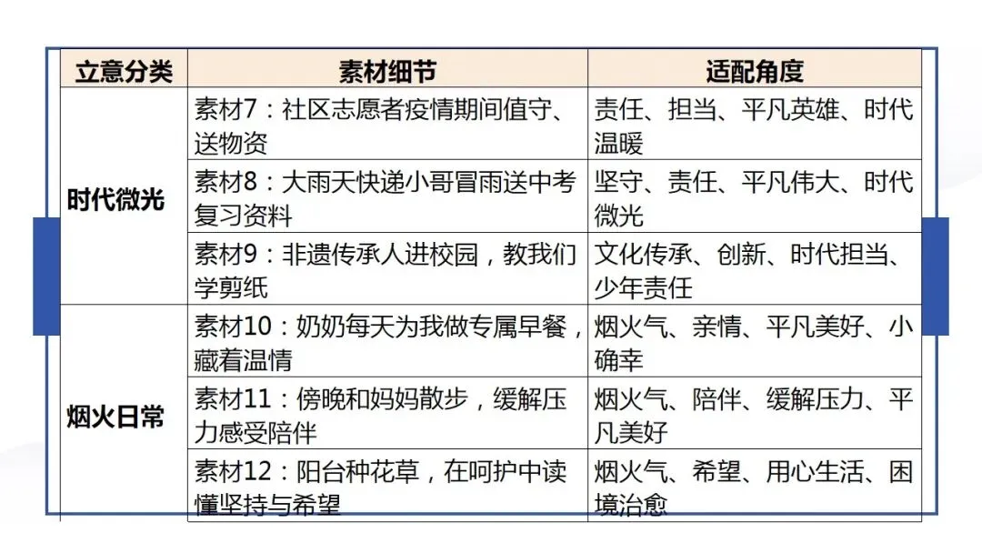 2026年中考语文作文专题:一题多材+一材多用 第5张