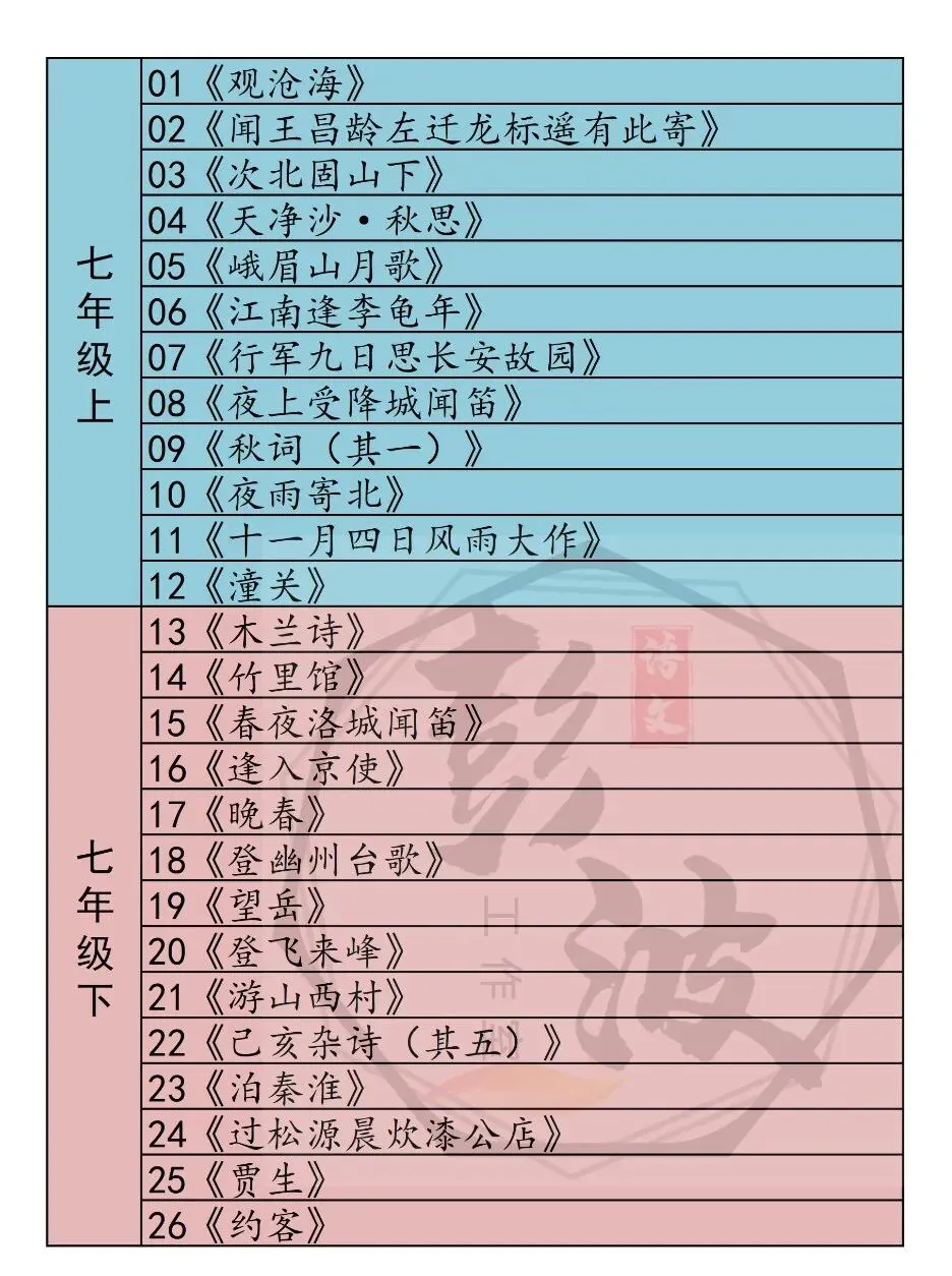 【中考专项复习课件】诗词曲85篇-48《子衿》 第5张