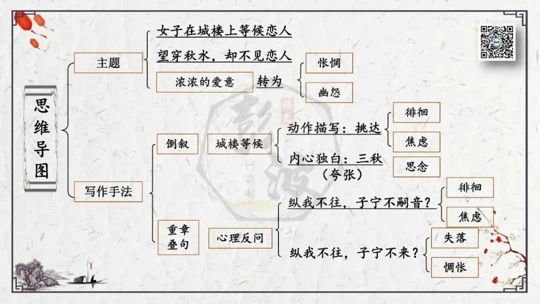 【中考专项复习课件】诗词曲85篇-48《子衿》 第15张