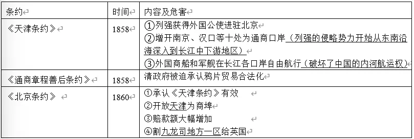 深圳中考历史:一战后的世界提纲 第3张