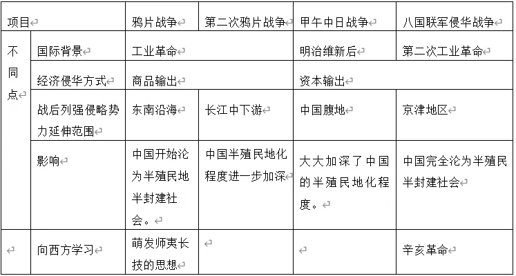 深圳中考历史:一战后的世界提纲 第5张