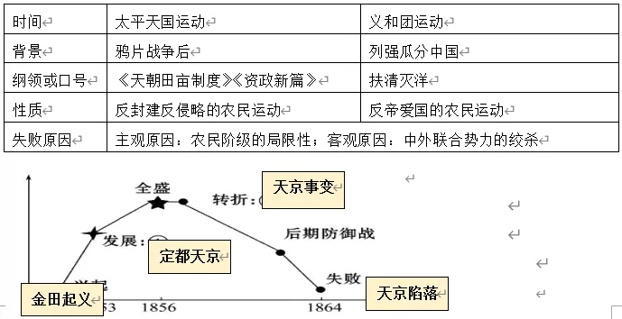 深圳中考历史:一战后的世界提纲 第6张