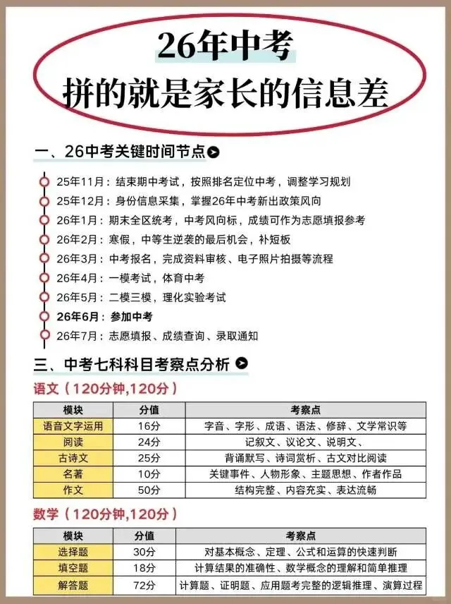 中考家长必读 第1张