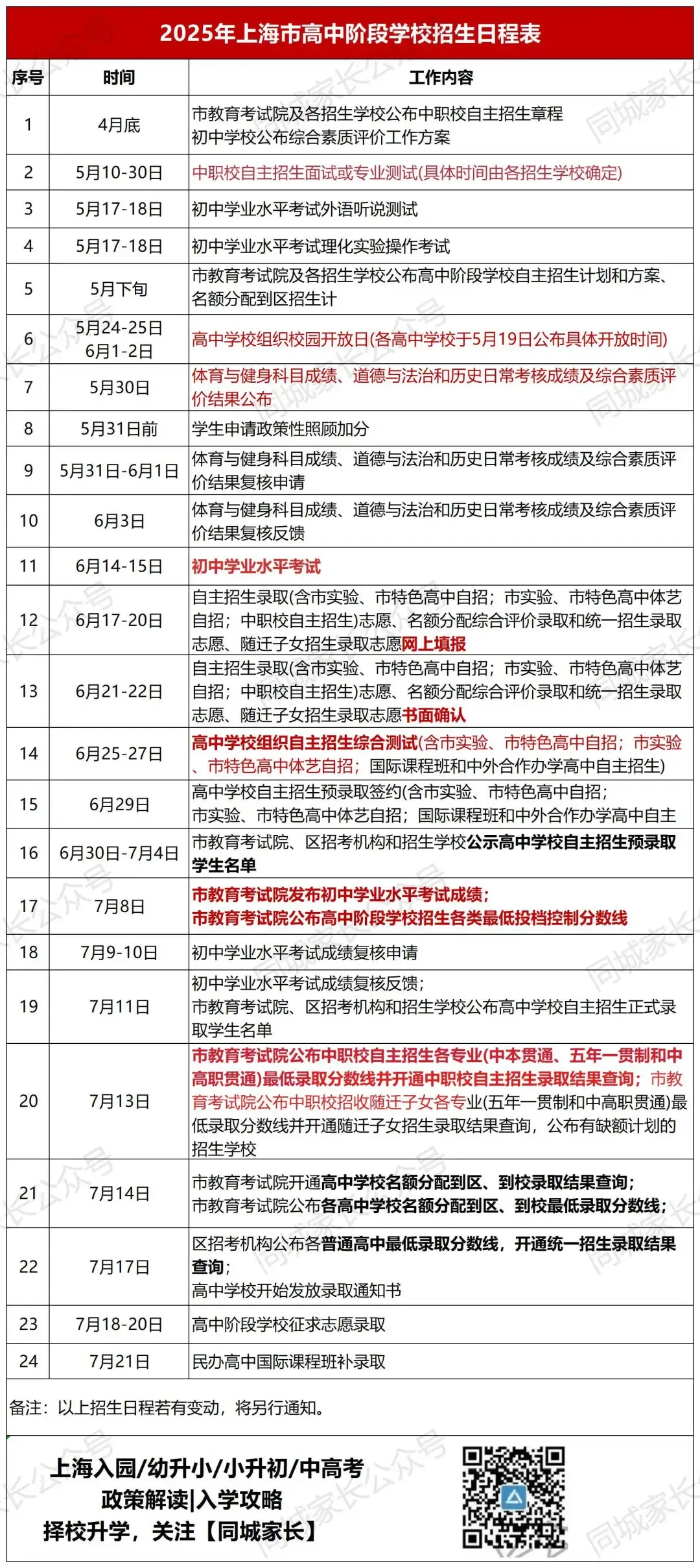 2026上海中考生注意了!上海中考各批次录取顺位、日程如何安排?能填几个志愿?何时填? 第1张