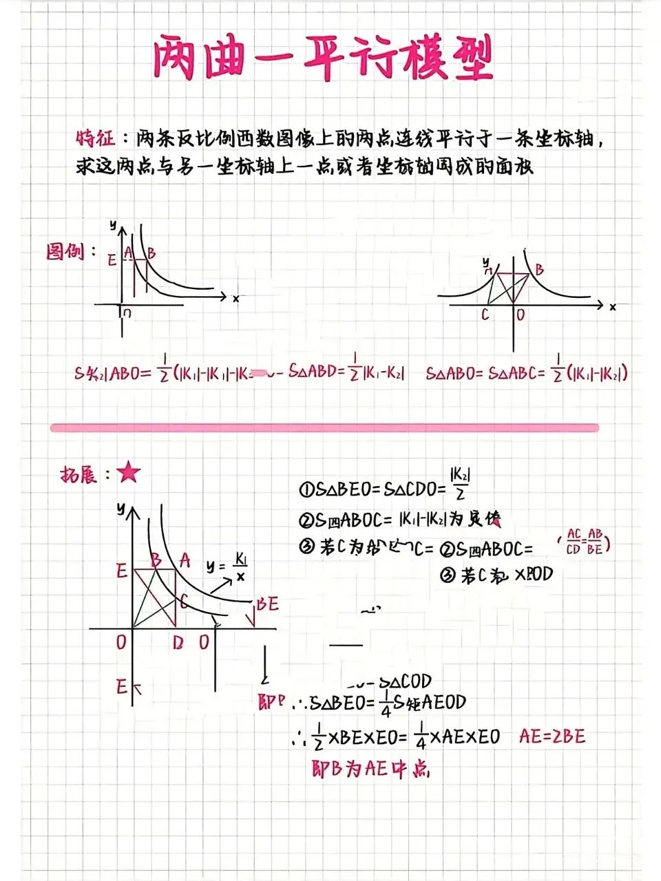 中考数学反比例函数两点一点模型 第2张