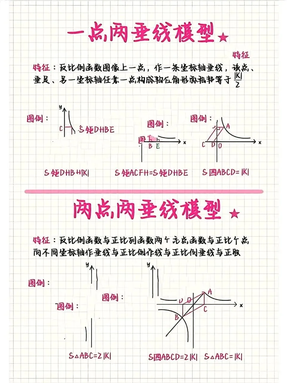 中考数学反比例函数两点一点模型 第3张