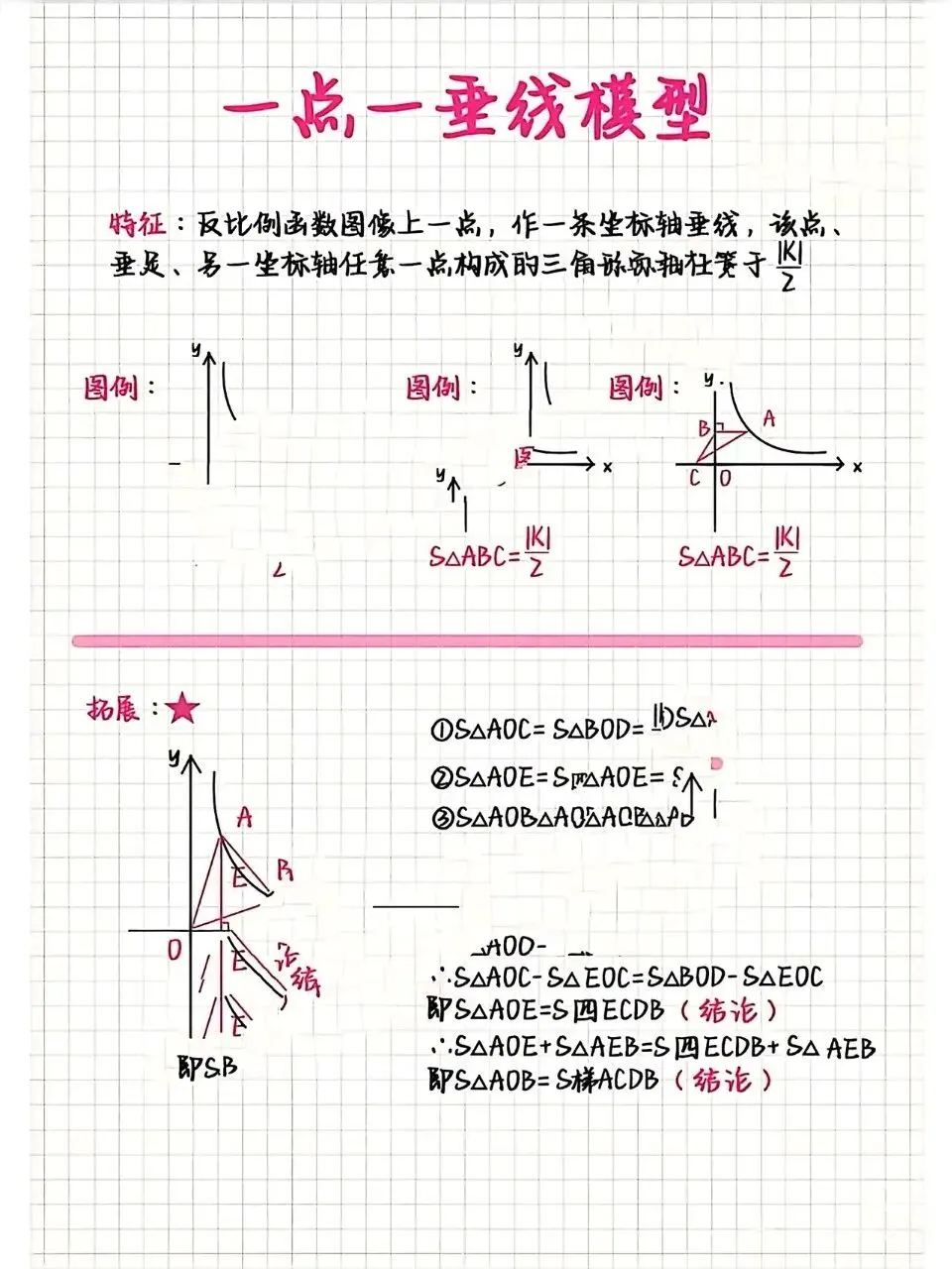 中考数学反比例函数两点一点模型 第4张