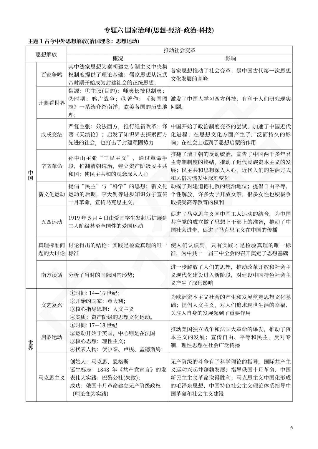 河南中考热点专题 第3张