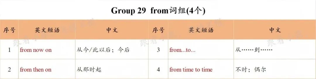 中考核心短语分享-from组 第1张