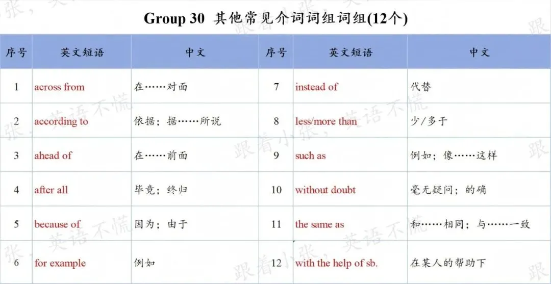 中考核心短语分享-from组 第2张
