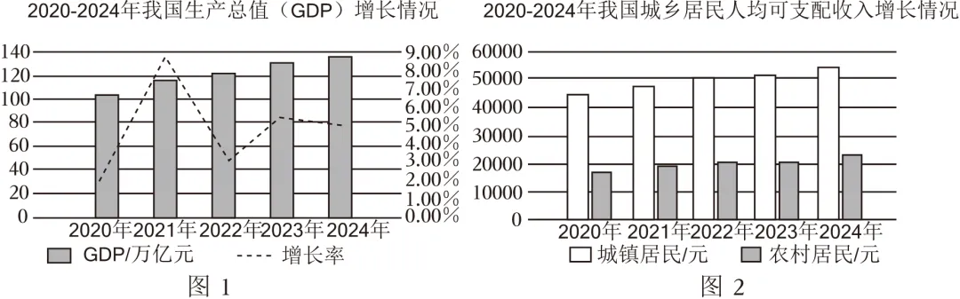 中考道法常考考点《承担社会责任》专题练习 第4张
