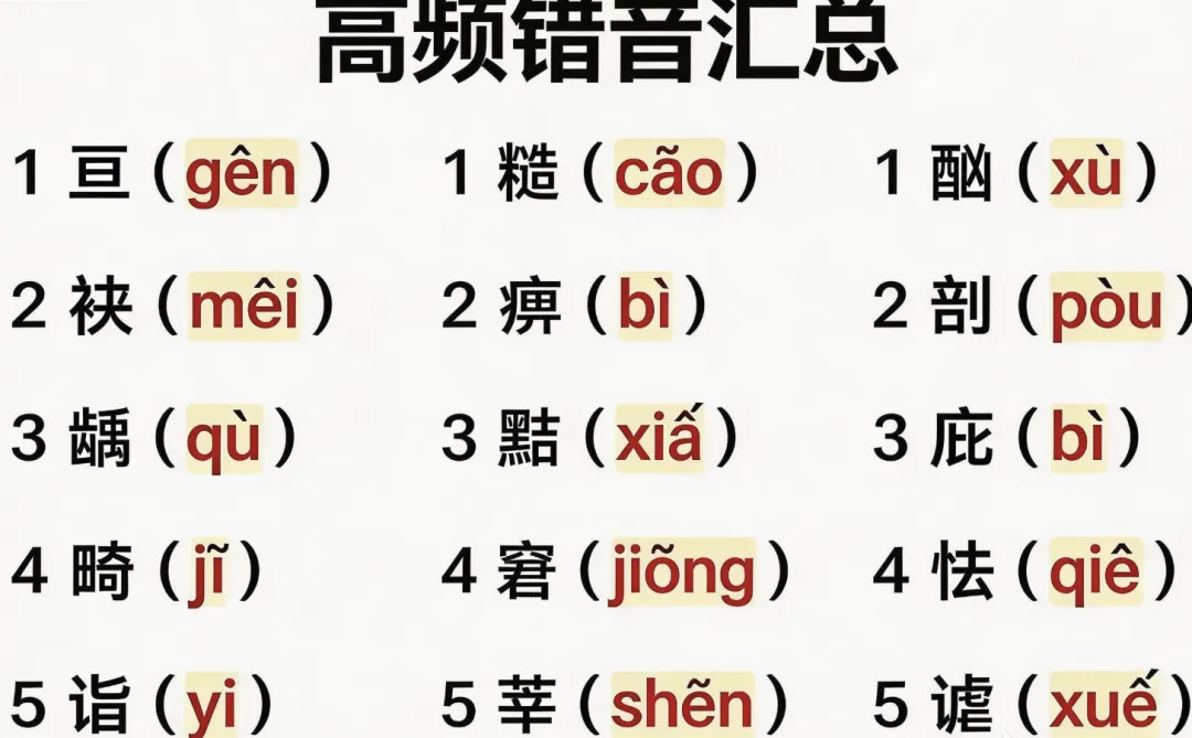 中考语文复习易错集——易错点01 字音(有总结有练习,可直接打印) 第2张