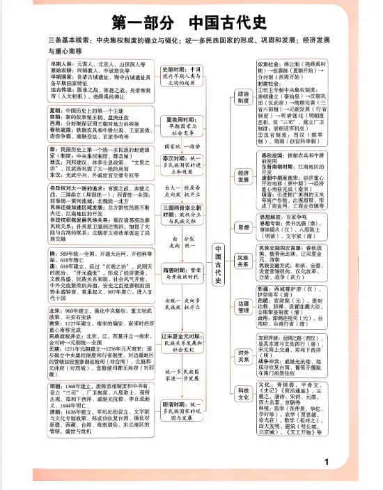 【免费获取】2026中考总复习-深圳专版《名师导航》-历史【高清电子版】 第6张