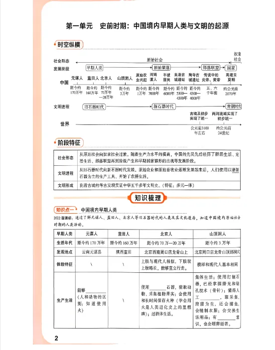 【免费获取】2026中考总复习-深圳专版《名师导航》-历史【高清电子版】 第7张