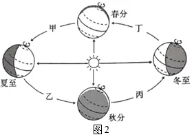 【中考必刷】备战2026中考地理每天十道题15:地球的运动 第4张 【中考必刷】备战2026中考地理每天十道题15:地球的运动 第4张