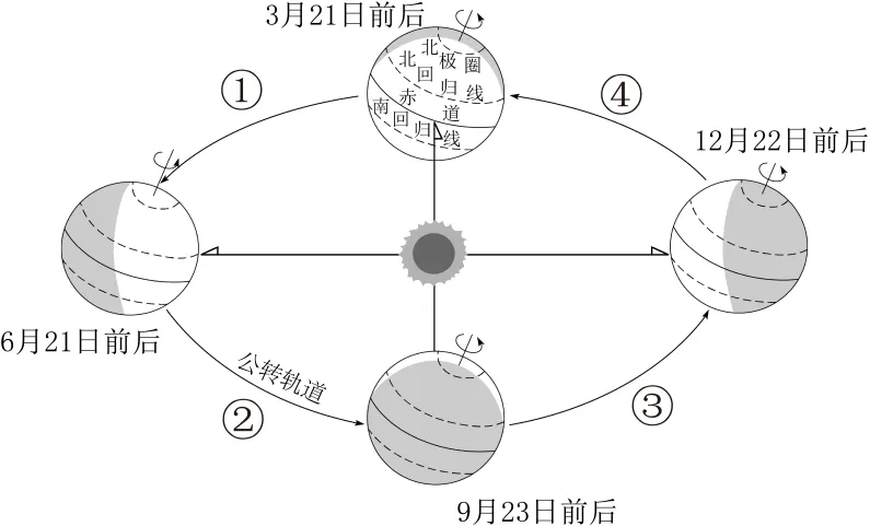 【中考必刷】备战2026中考地理每天十道题15:地球的运动 第5张 【中考必刷】备战2026中考地理每天十道题15:地球的运动 第5张