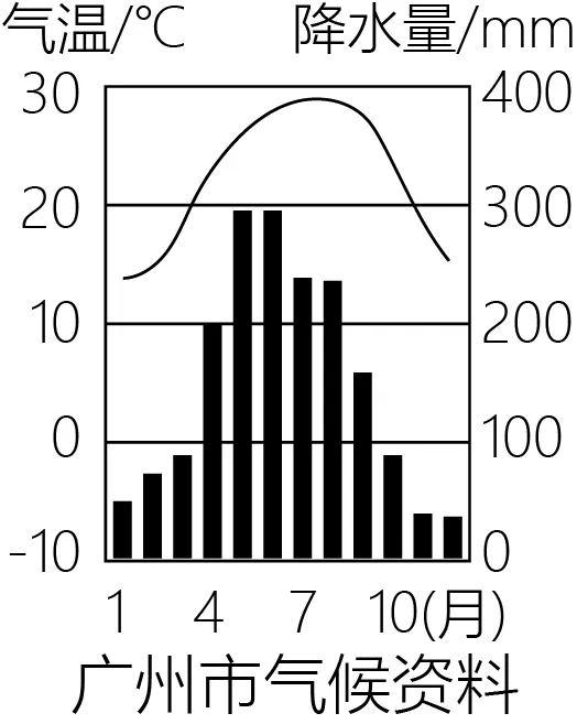 【中考必刷】备战2026中考地理每天十道题15:地球的运动 第10张 【中考必刷】备战2026中考地理每天十道题15:地球的运动 第10张