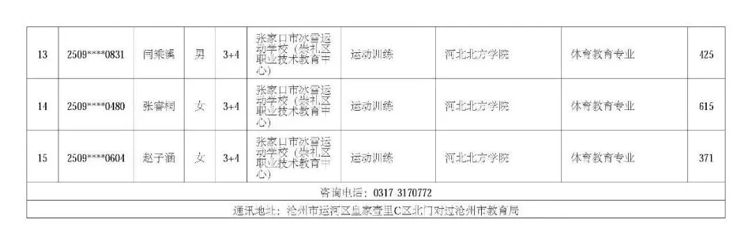 2025沧州中考“3+4”本科录取分数线曝光!一中748分,560分就能拿本科文凭? 第2张 2025沧州中考“3+4”本科录取分数线曝光!一中748分,560分就能拿本科文凭? 第2张