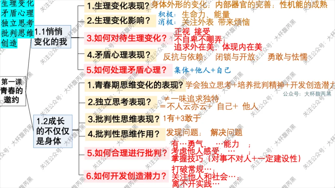 26中考复习|七下道法单元复习思维导图 体系构建关键词助记~ 第2张