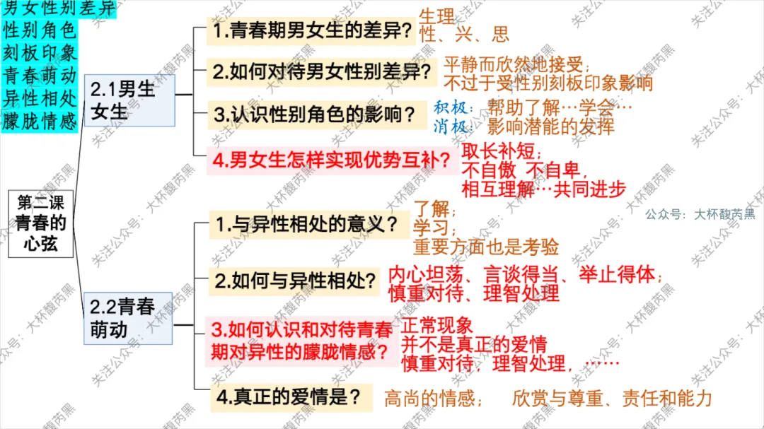 26中考复习|七下道法单元复习思维导图 体系构建关键词助记~ 第3张