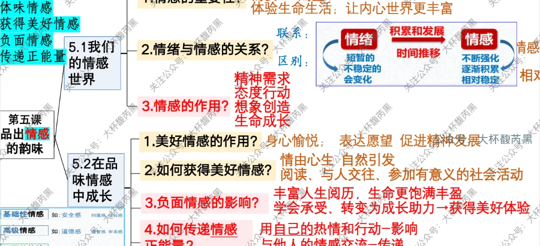 26中考复习|七下道法单元复习思维导图 体系构建关键词助记~ 第7张