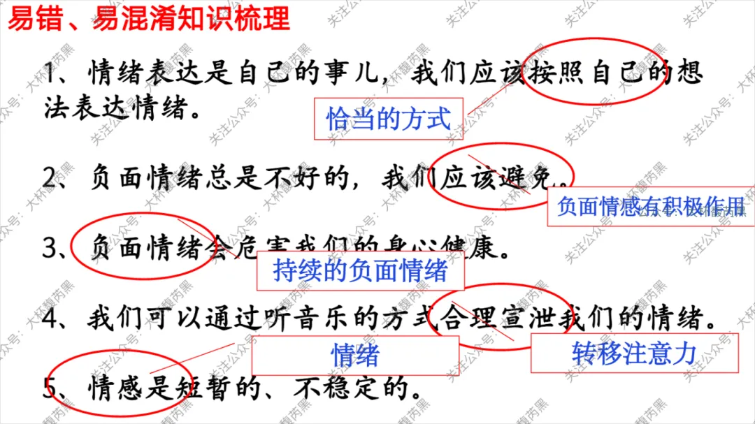 26中考复习|七下道法单元复习思维导图 体系构建关键词助记~ 第8张