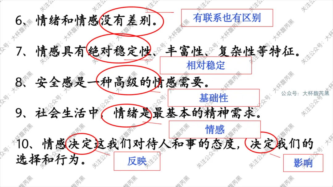 26中考复习|七下道法单元复习思维导图 体系构建关键词助记~ 第9张