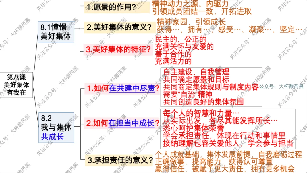 26中考复习|七下道法单元复习思维导图 体系构建关键词助记~ 第12张