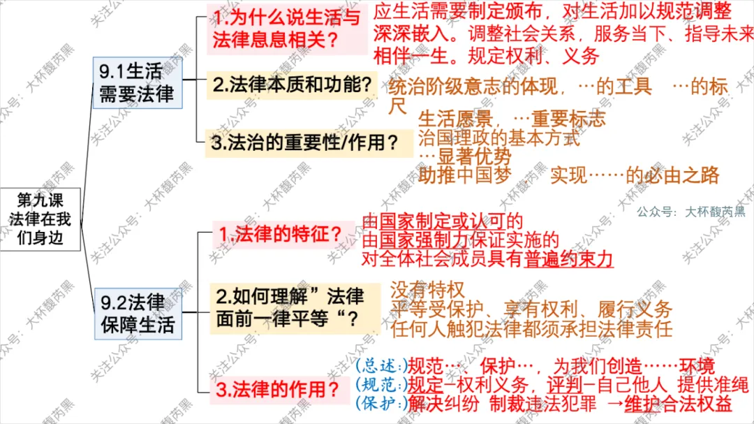 26中考复习|七下道法单元复习思维导图 体系构建关键词助记~ 第14张