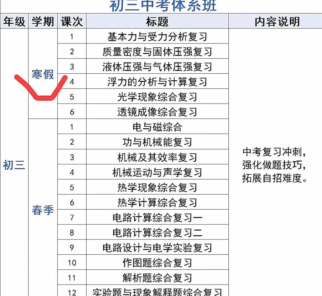 广州 物理 九年级 初三 中考体系班 26年寒假课程 中考 自招 复习 冲刺 李老师授课对标物理 签约 第2张