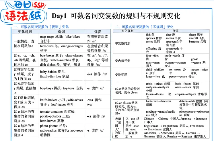 2026中考英语每日语法来啦-Day1 第1张