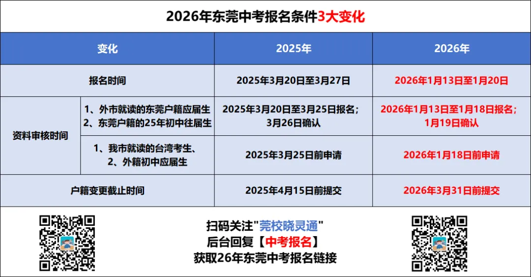 东莞中考日程提前?!2026东莞最新中考时间轴来了! 第8张