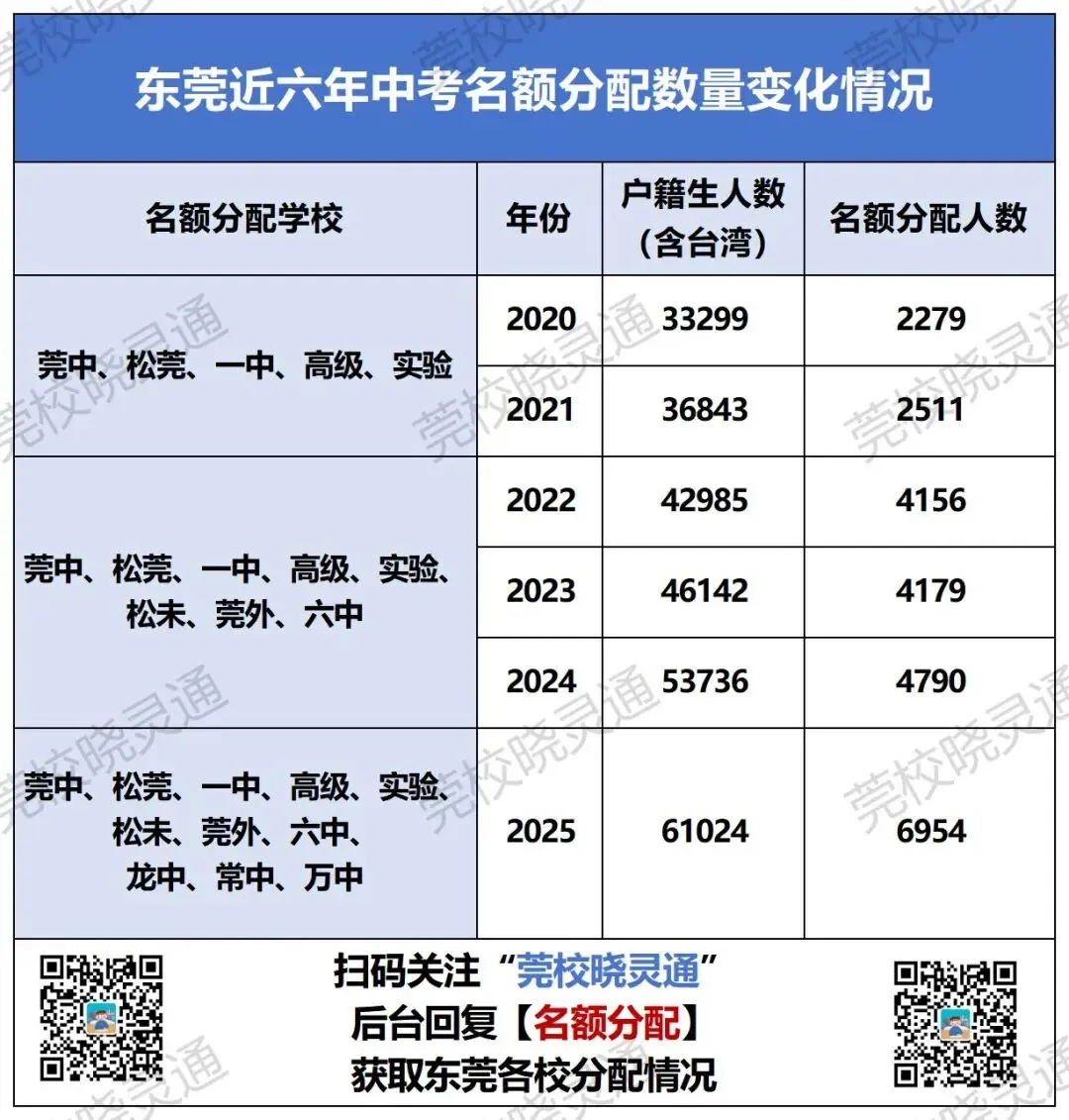 东莞中考日程提前?!2026东莞最新中考时间轴来了! 第12张