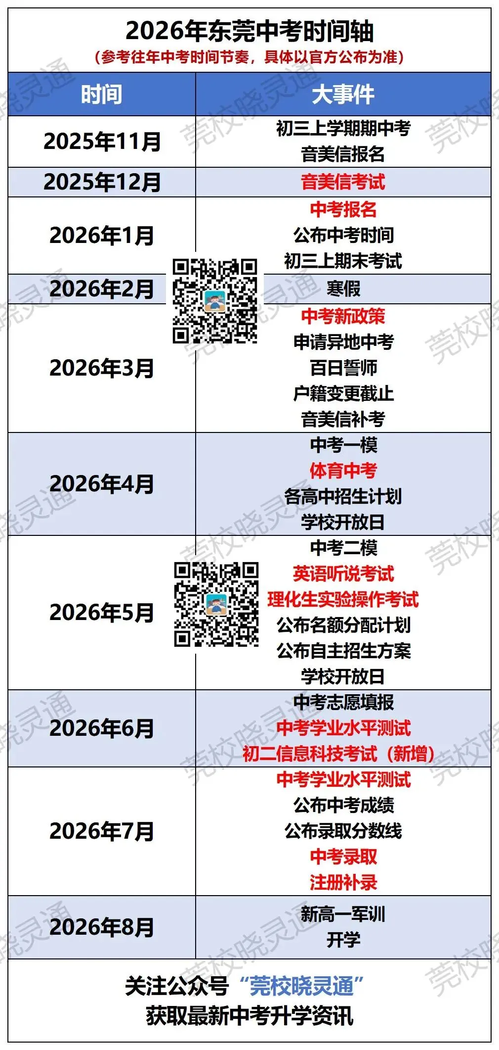 东莞中考日程提前?!2026东莞最新中考时间轴来了! 第14张
