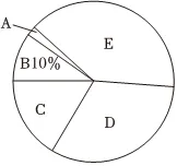 2026年陕西省西安市西北工大附中中考数学第一次适应性试卷 第26张