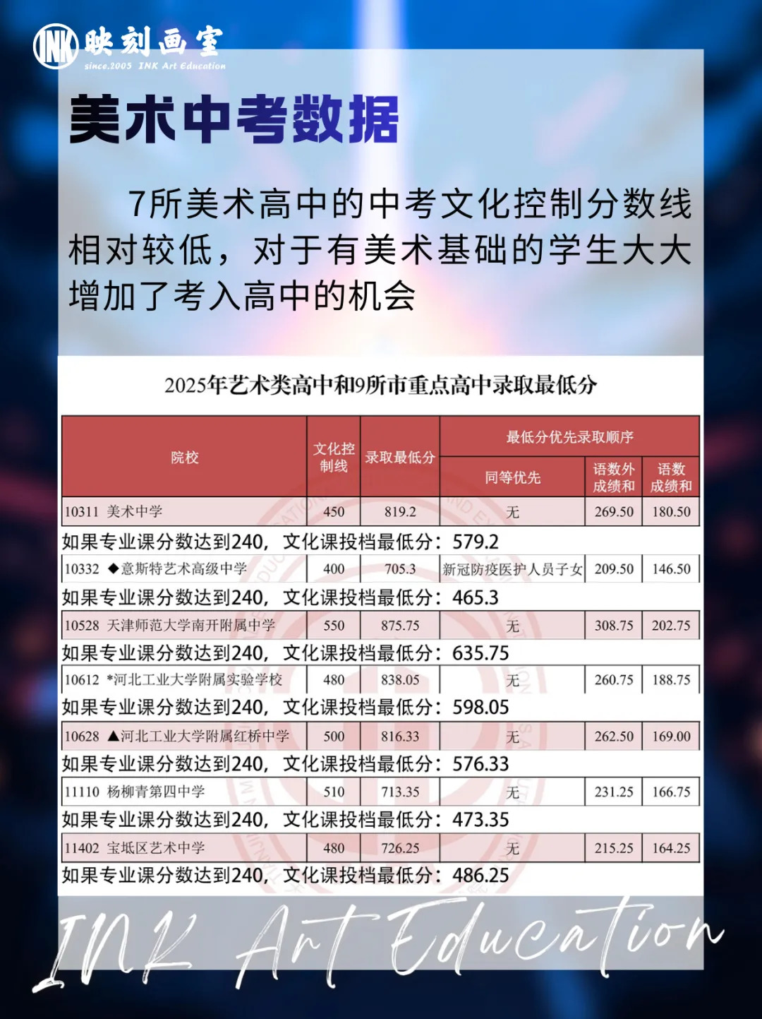 映刻画室美术中考10天特训营 第4张