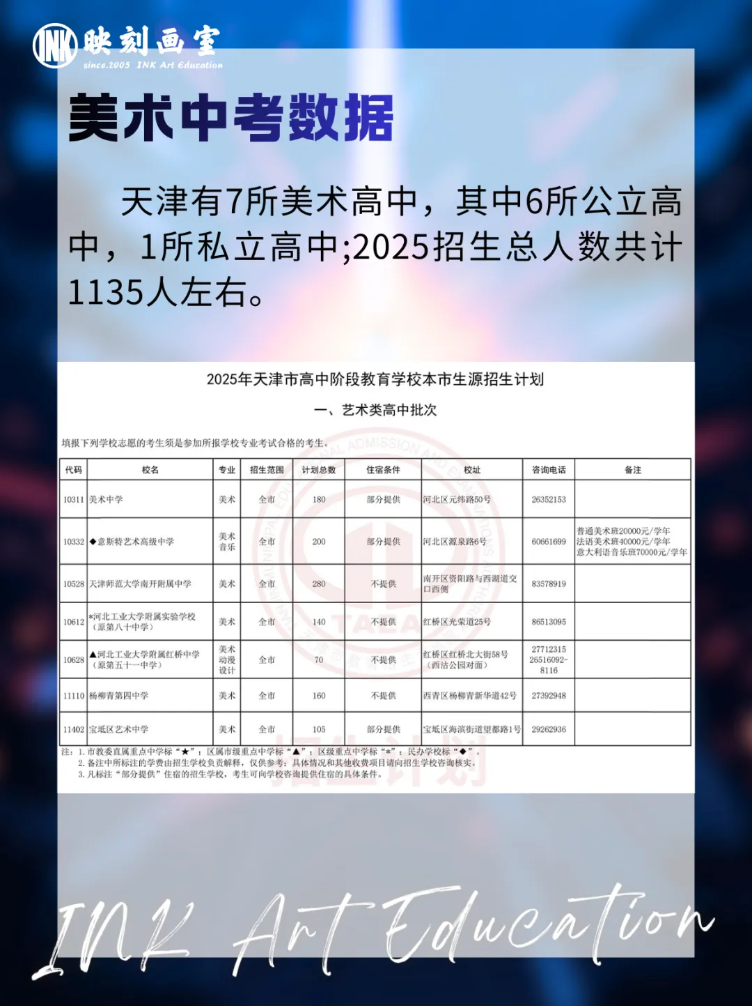 映刻画室美术中考10天特训营 第5张