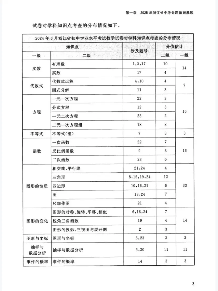 抢鲜看|2025年浙江省中考数学命题解析(考点分布·分值占比) 第3张