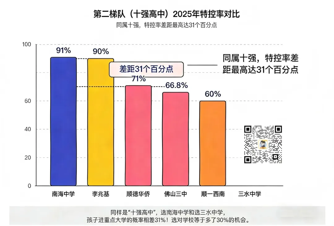 最新!2026年佛山中考择校参考!60+高中分五大梯队!看看你家孩子在哪一梯队→ 第4张