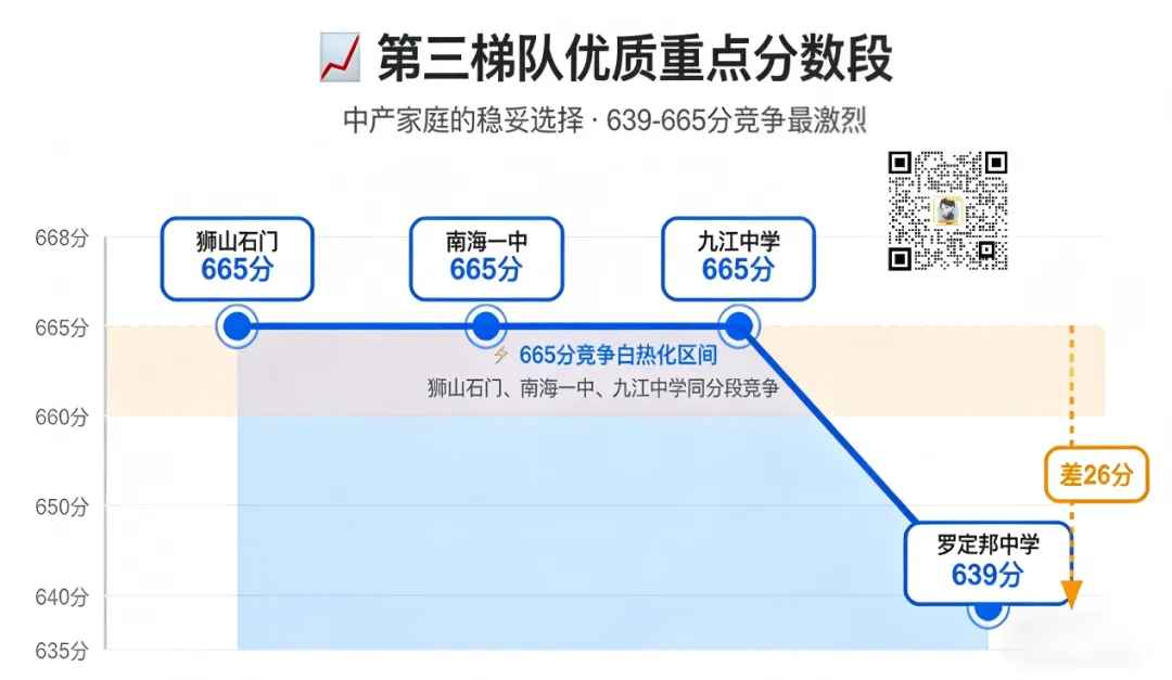 最新!2026年佛山中考择校参考!60+高中分五大梯队!看看你家孩子在哪一梯队→ 第6张