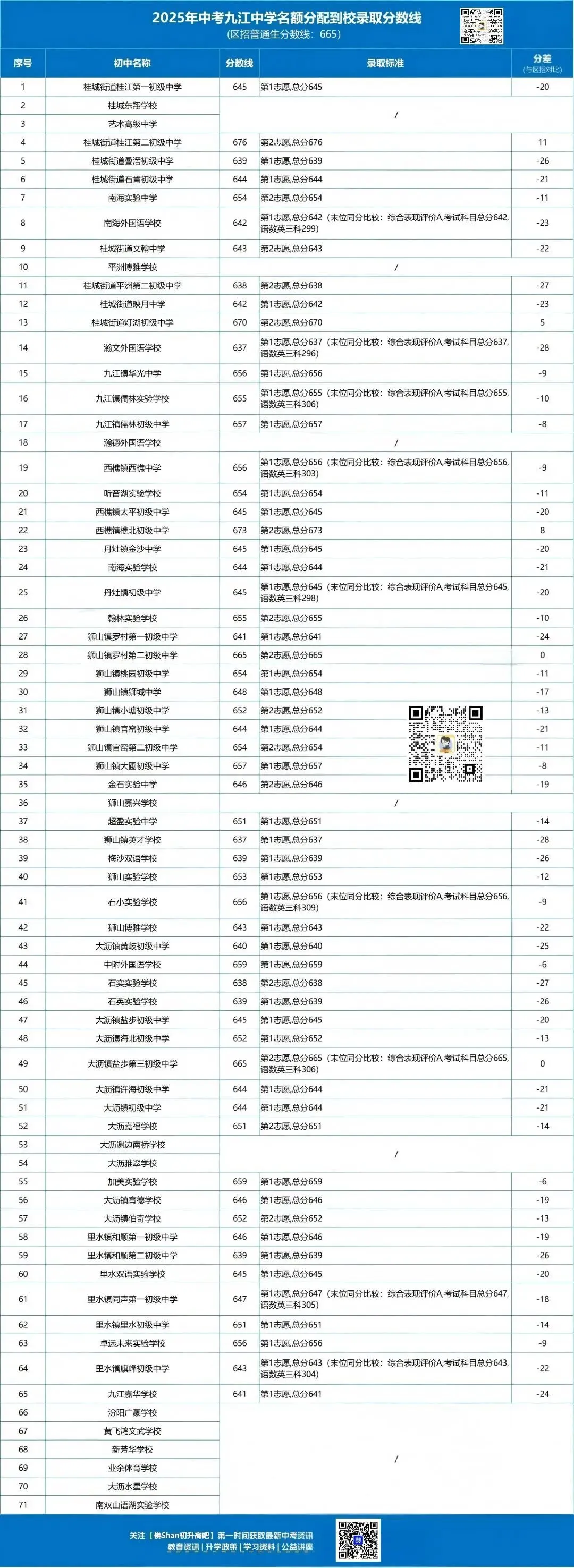最新!2026年佛山中考择校参考!60+高中分五大梯队!看看你家孩子在哪一梯队→ 第11张