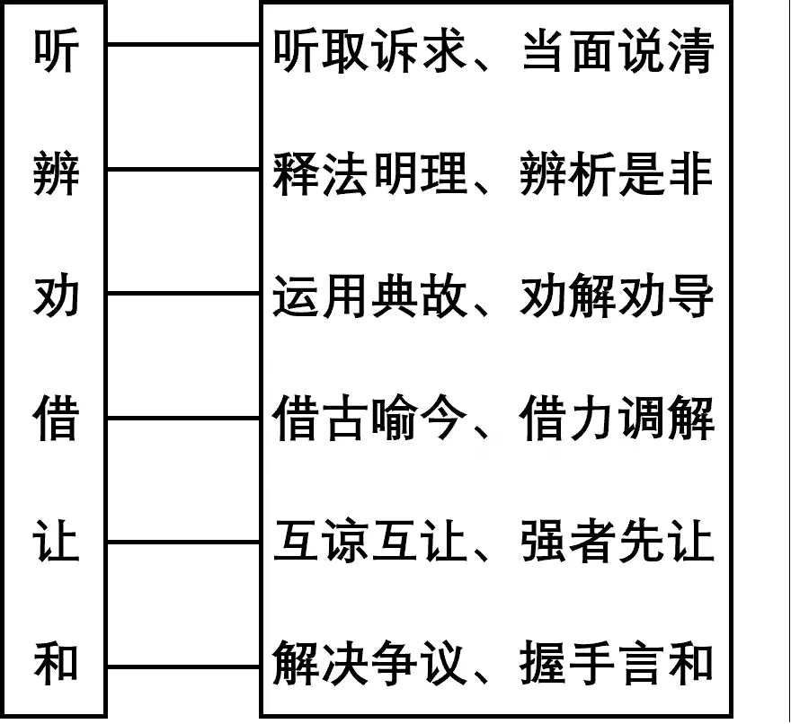 中考道法常考考点《传承中华优秀传统文化》专题练习 第4张 中考道法常考考点《传承中华优秀传统文化》专题练习 第4张