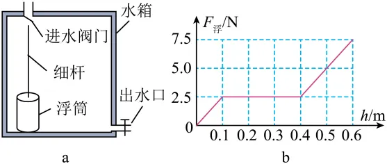 赏析25广州中考、老三区初三练习卷中的好题,展望26中考考向 第4张