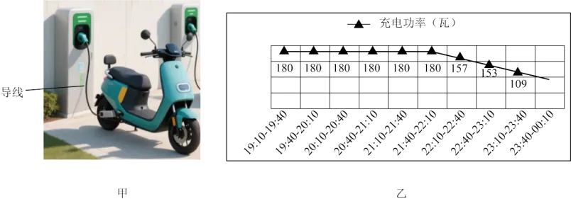 赏析25广州中考、老三区初三练习卷中的好题,展望26中考考向 第17张