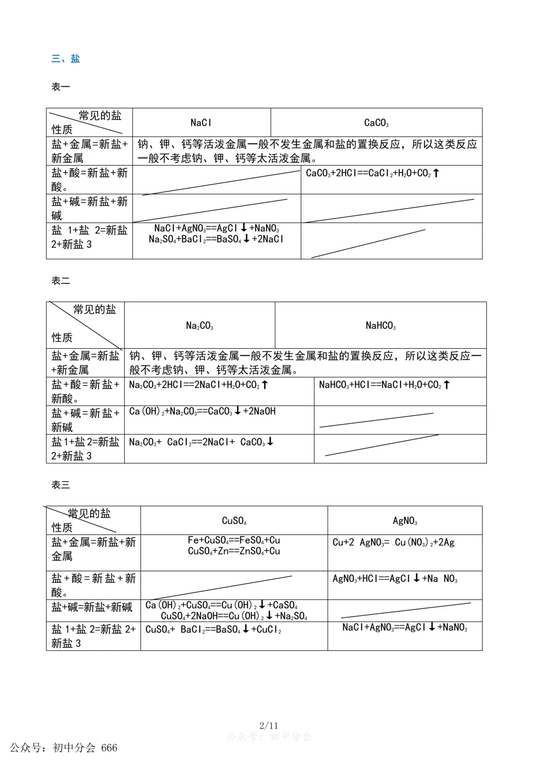 中考化学重难点|酸碱盐专题知识点汇总及解析(可打印) 第2张