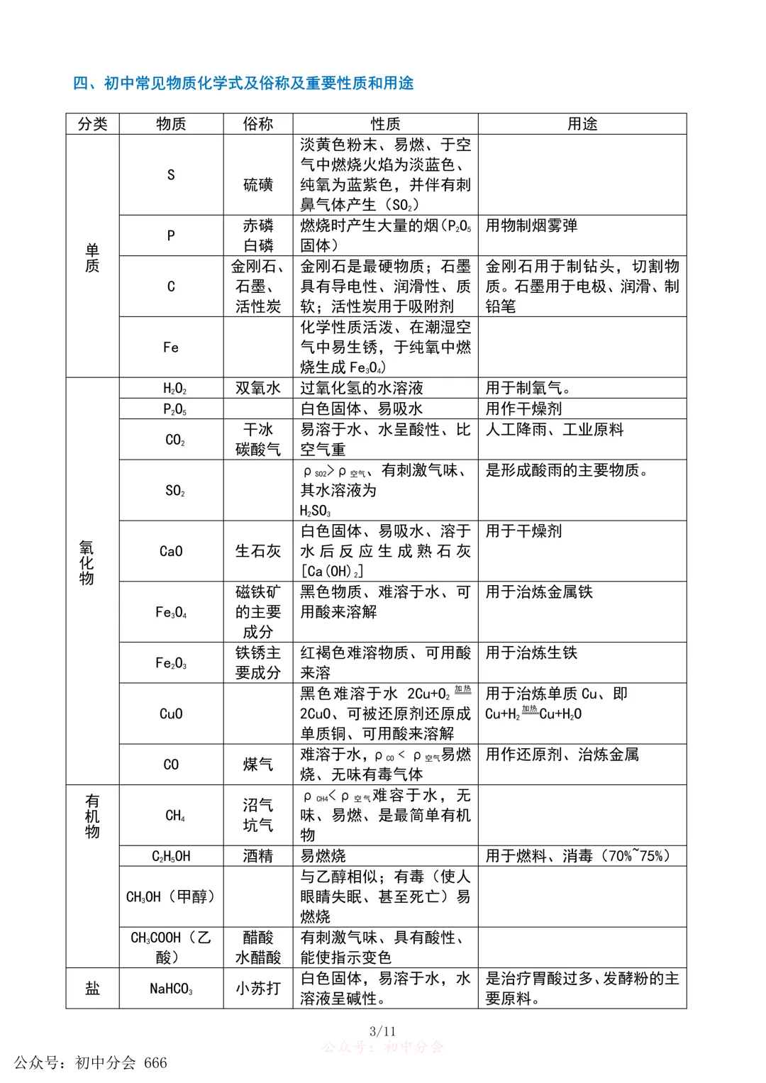中考化学重难点|酸碱盐专题知识点汇总及解析(可打印) 第3张