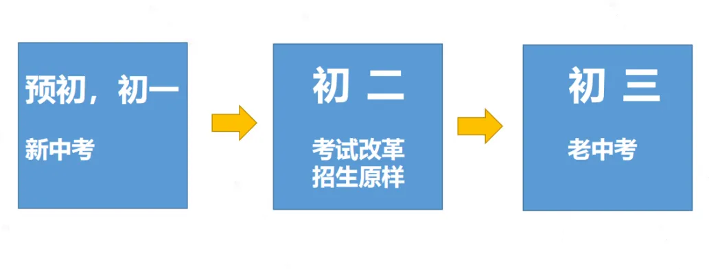 上海中考招生改革 第1张 上海中考招生改革 第1张