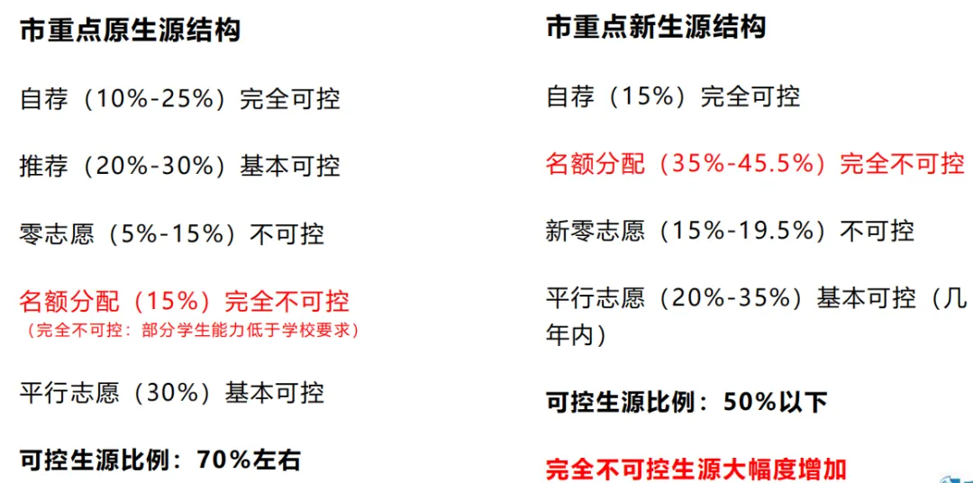 上海中考招生改革 第4张 上海中考招生改革 第4张